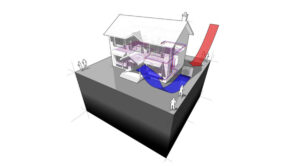 Read more about the article Pompa Ciepła energia prosto z natury